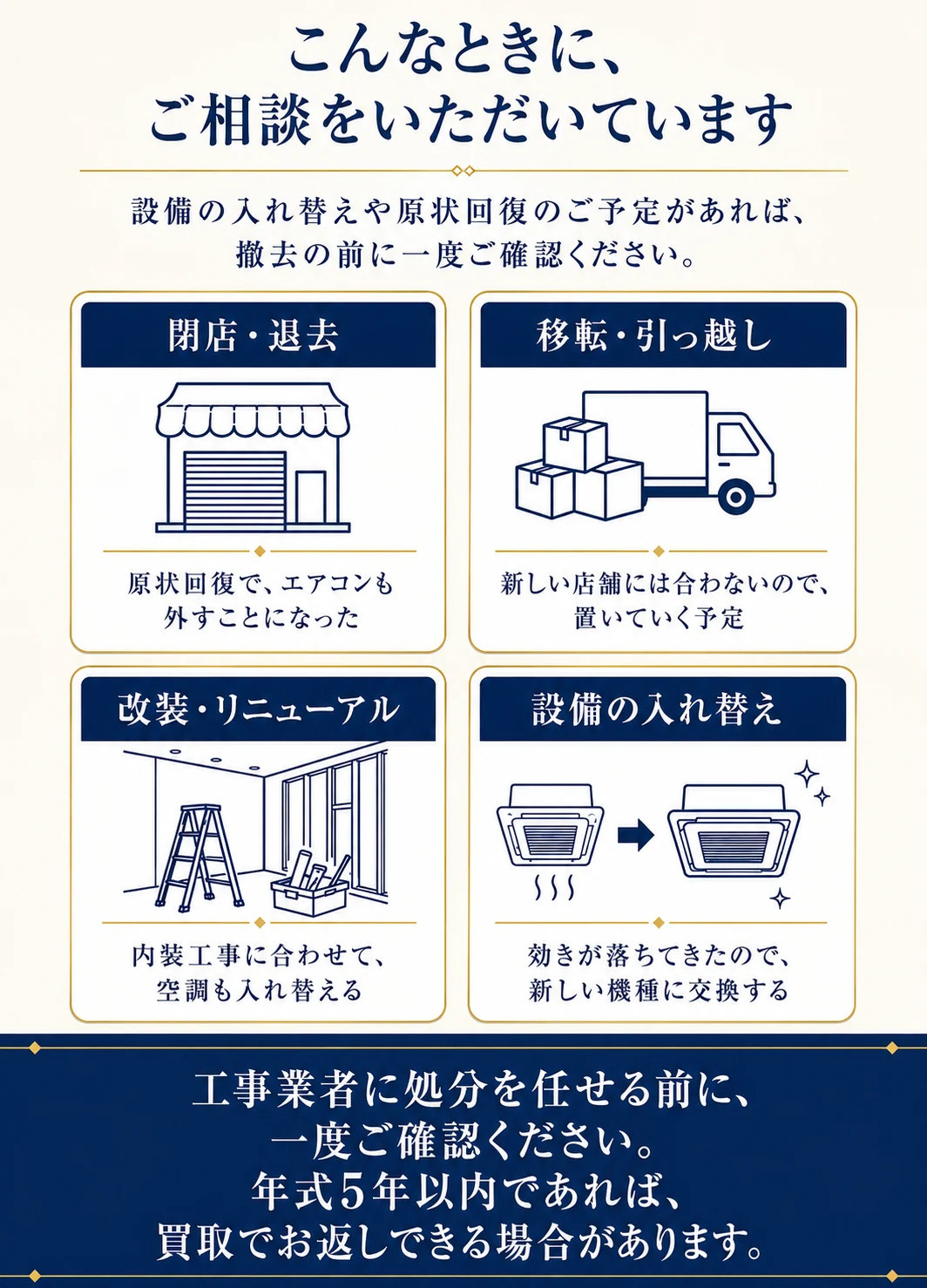 こんなときに、ご相談をいただいています。閉店・退去（原状回復で、エアコンも外すことになった）／移転・引っ越し（新しい店舗には合わないので、置いていく予定）／改装・リニューアル（内装工事に合わせて、空調も入れ替える）／設備の入れ替え（効きが落ちてきたので、新しい機種に交換する）。工事業者に処分を任せる前に、一度ご確認ください。年式5年以内であれば、買取でお返しできる場合があります