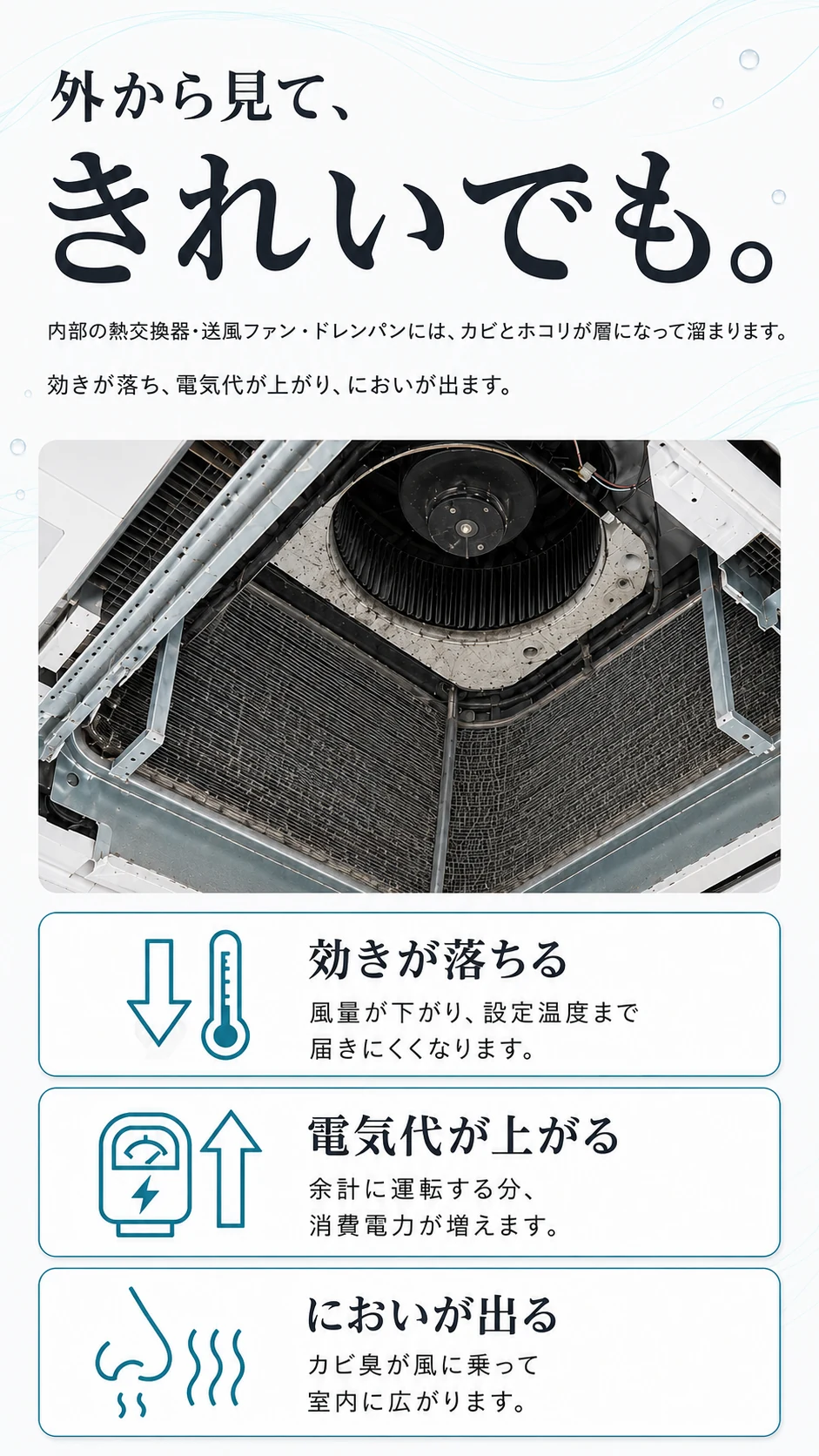 外から見て、きれいでも。内部の熱交換器・送風ファン・ドレンパンには、カビとホコリが層になって溜まります。効きが落ちる（風量が下がり設定温度まで届きにくくなります）／電気代が上がる（余計に運転する分、消費電力が増えます）／においが出る（カビ臭が風に乗って室内に広がります）