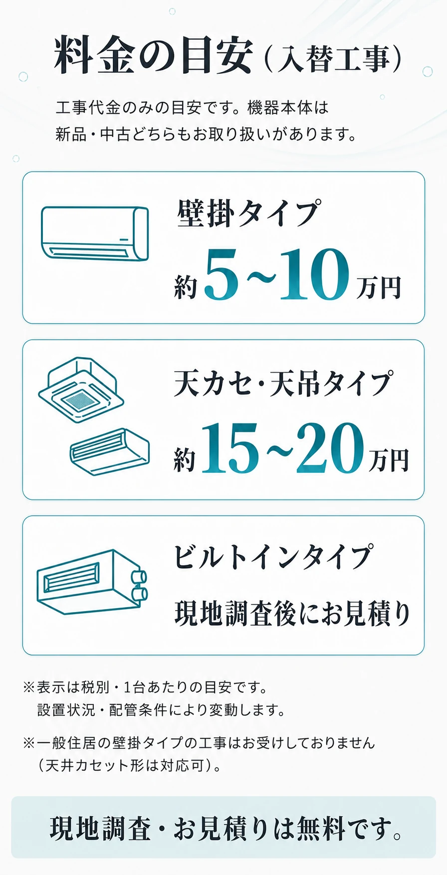 料金の目安（入替工事）。工事代金のみの目安です。機器本体は新品・中古どちらもお取り扱いがあります。壁掛タイプ約5〜10万円／天カセ・天吊タイプ約15〜20万円／ビルトインタイプは現地調査後にお見積り。※表示は税別・1台あたりの目安です。設置状況・配管条件により変動します。※一般住居の壁掛タイプの工事はお受けしておりません（天井カセット形は対応可）。現地調査・お見積りは無料です。