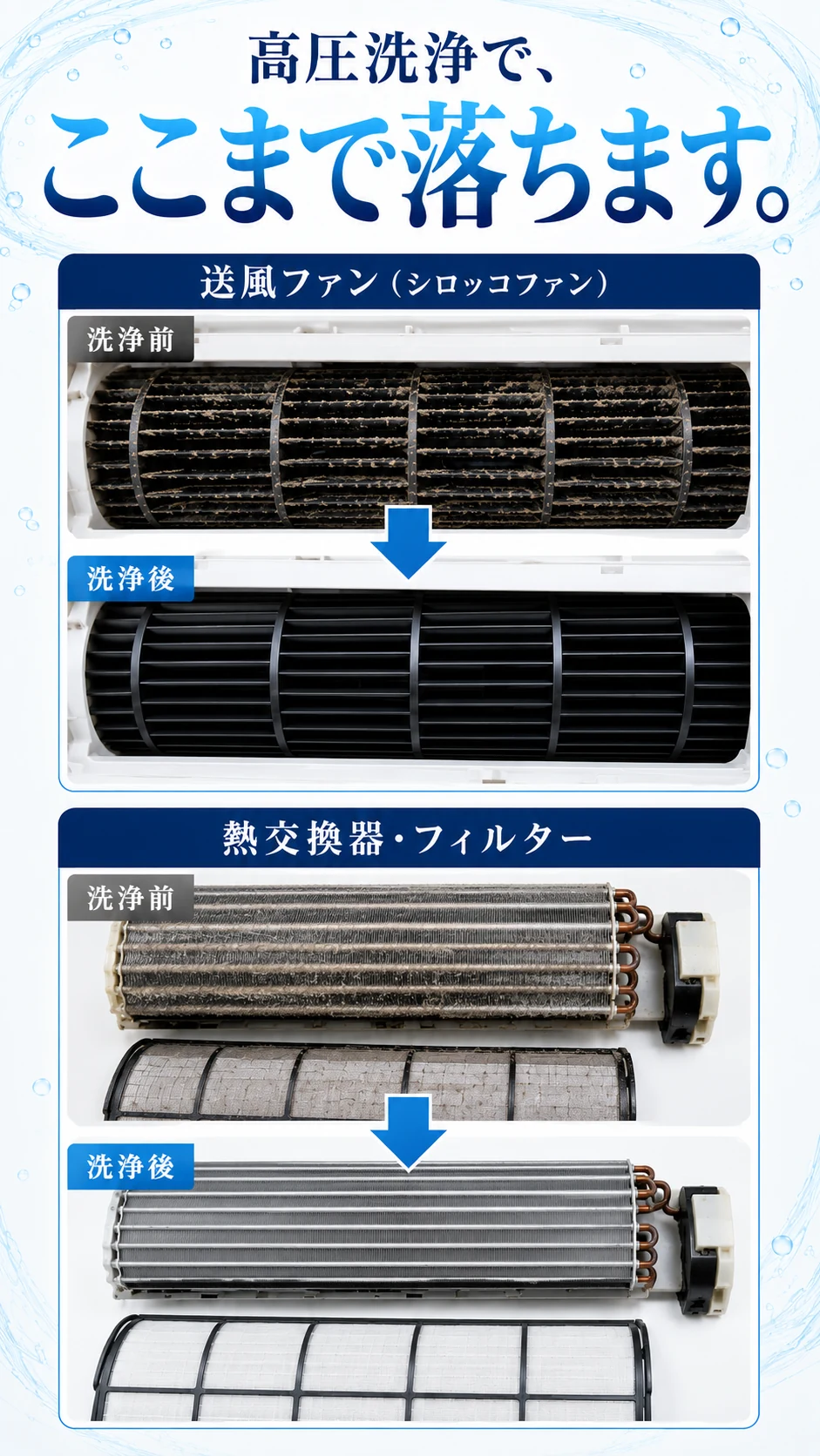 高圧洗浄で、ここまで落ちます。送風ファン（シロッコファン）の洗浄前／洗浄後、熱交換器・フィルターの洗浄前／洗浄後