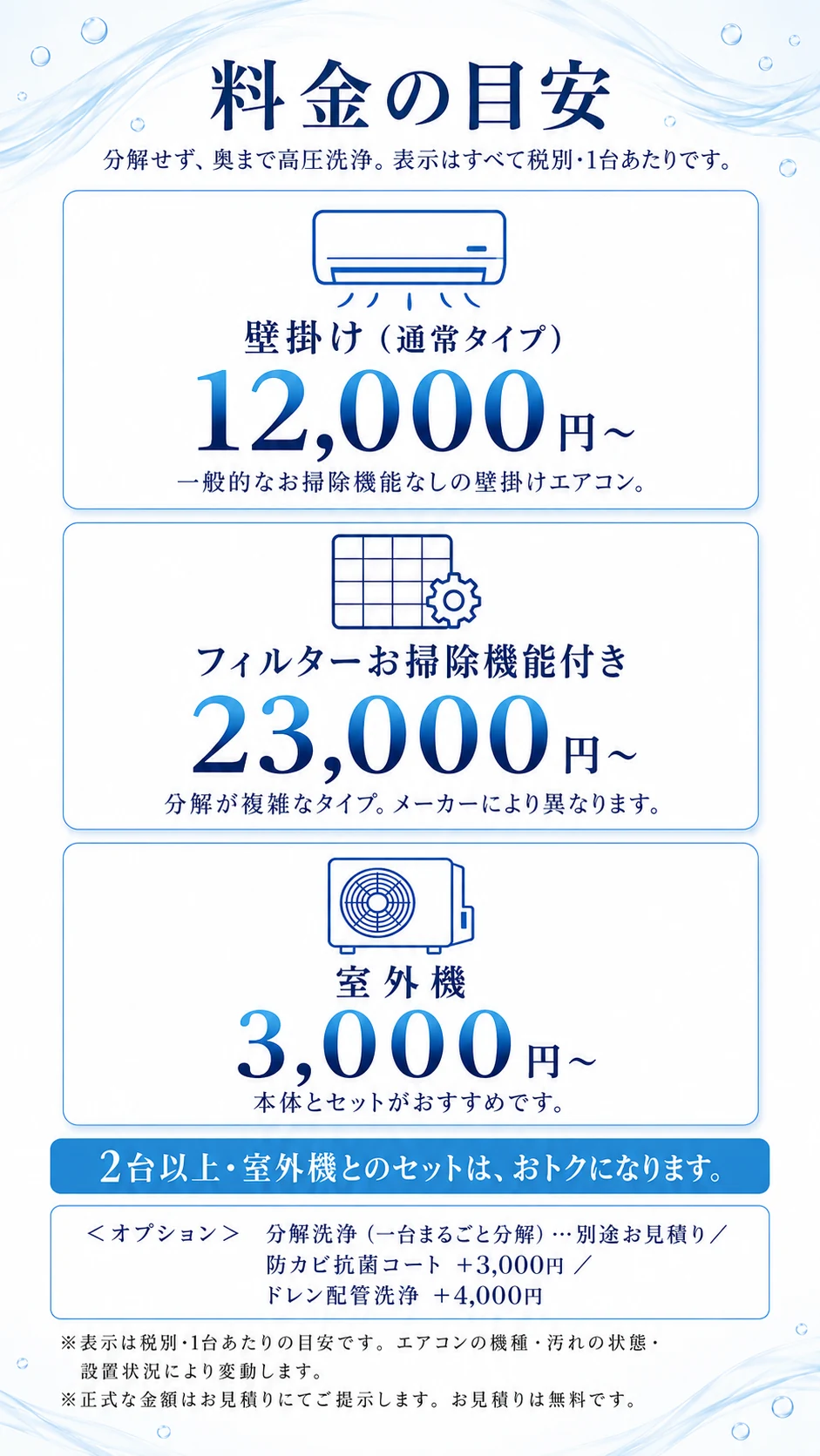 料金の目安。分解せず、奥まで高圧洗浄。表示はすべて税別・1台あたりです。壁掛け（通常タイプ）12,000円〜（一般的なお掃除機能なしの壁掛けエアコン）／フィルターお掃除機能付き 23,000円〜（分解が複雑なタイプ。メーカーにより異なります）／室外機 3,000円〜（本体とセットがおすすめです）。2台以上・室外機とのセットは、おトクになります。＜オプション＞分解洗浄（一台まるごと分解）…別途お見積り／防カビ抗菌コート＋3,000円／ドレン配管洗浄＋4,000円。※表示は税別・1台あたりの目安です。※正式な金額はお見積りにてご提示します。お見積りは無料です。