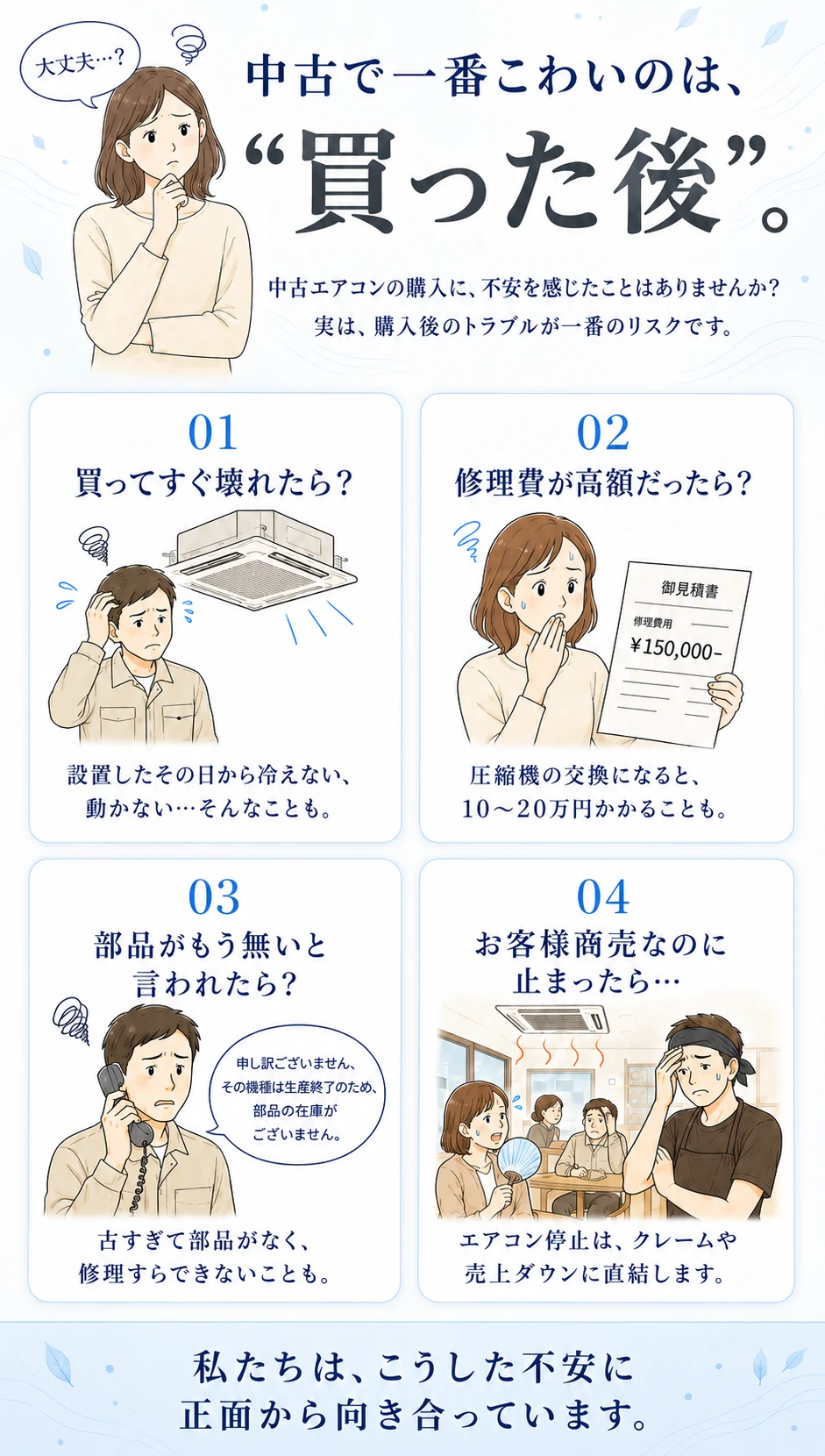 中古で一番こわいのは、＂買った後＂。中古エアコンの購入に、不安を感じたことはありませんか？実は、購入後のトラブルが一番のリスクです。買ってすぐ壊れたら？／修理費が高額だったら？／部品がもう無いと言われたら？／お客様商売なのに止まったら…。私たちは、こうした不安に正面から向き合っています。