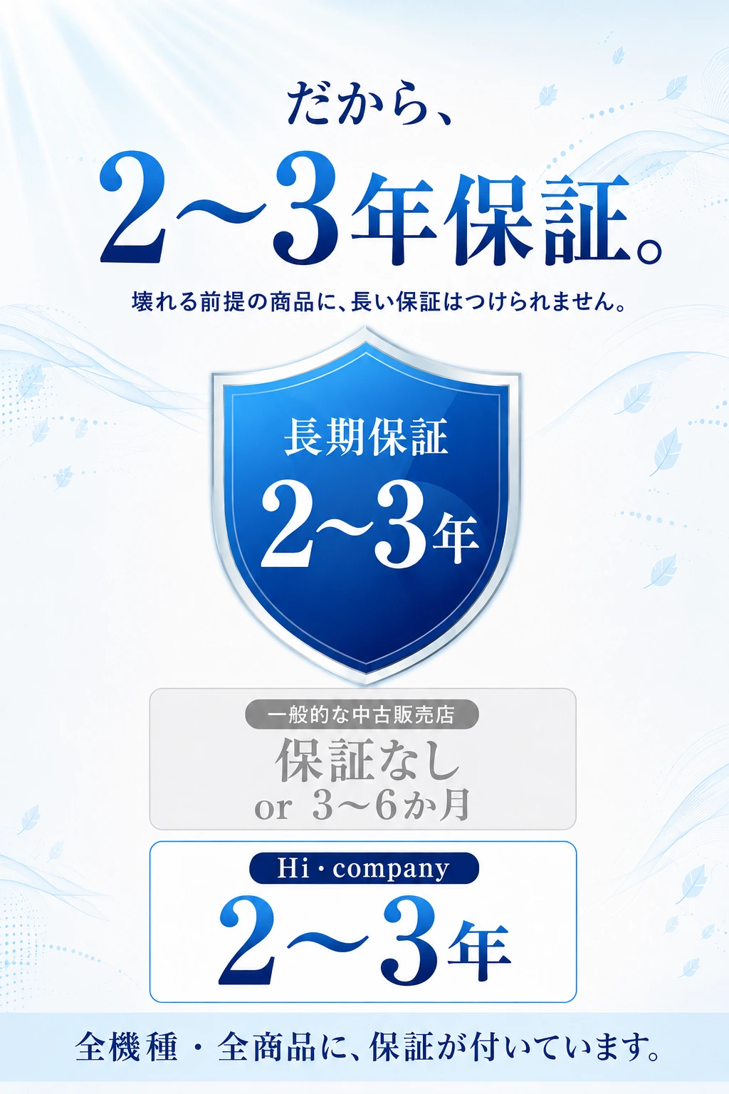 だから、2〜3年保証。壊れる前提の商品に、長い保証はつけられません。長期保証2〜3年。一般的な中古販売店は保証なし〜3・6ヶ月、Hi・companyは2〜3年。全機種・全商品に、保証が付いています。