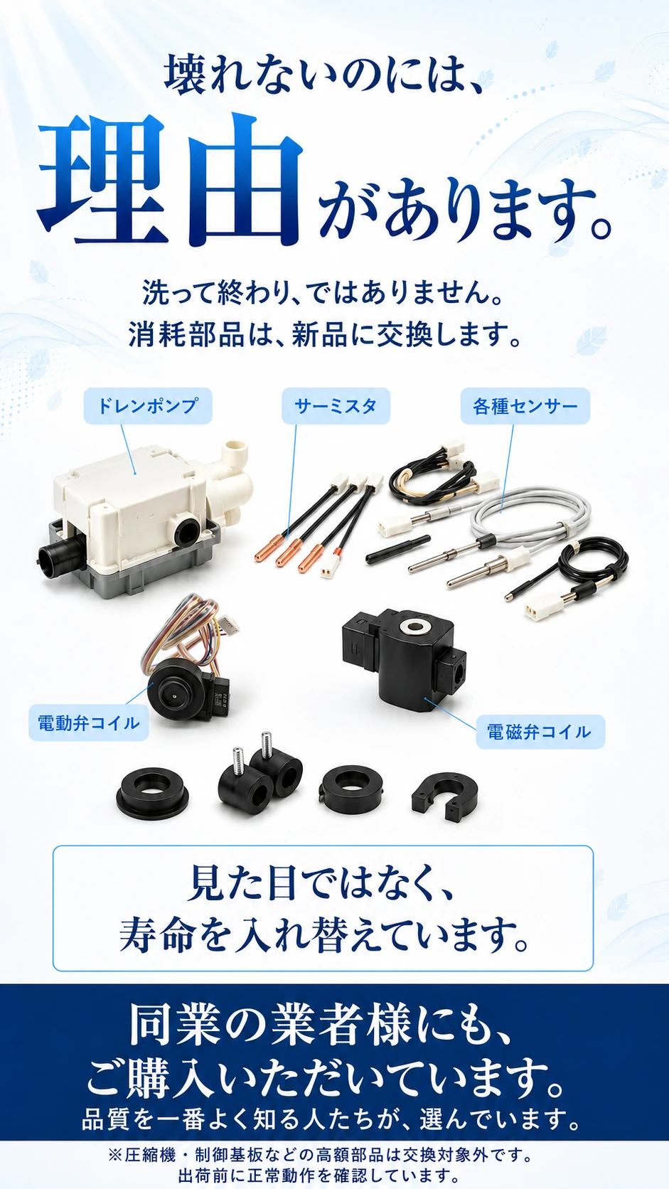 壊れないのには、理由があります。洗って終わり、ではありません。消耗部品は、新品に交換します。ドレンポンプ／サーミスタ／各種センサー／電動弁コイル／電磁弁コイル。見た目ではなく、寿命を入れ替えています。同業の業者様にも、ご購入いただいています。品質を一番よく知る人たちが、選んでいます。※圧縮機・制御基板などの高額部品は交換対象外です。出荷前に正常動作を確認しています。