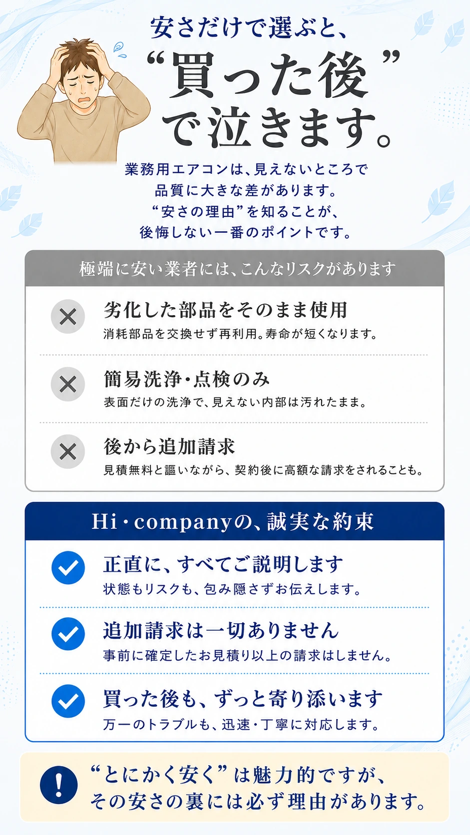 安さだけで選ぶと、＂買った後＂で泣きます。業務用エアコンは、見えないところで品質に大きな差があります。極端に安い業者のリスク：劣化した部品をそのまま使用／簡易洗浄・点検のみ／後から追加請求。Hi・companyの誠実な約束：正直に、すべてご説明します／追加請求は一切ありません／買った後も、ずっと寄り添います。