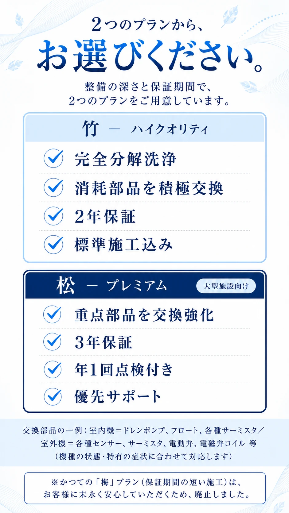 2つのプランから、お選びください。整備の深さと保証期間で、2つのプランをご用意しています。竹－ハイクオリティ：完全分解洗浄／消耗部品を積極交換／2年保証／標準施工込み。松－プレミアム（大型施設向け）：重点部品を交換強化／3年保証／年1回点検付き／優先サポート。交換部品の一例：室内機＝ドレンポンプ、フロート、各種サーミスタ／室外機＝各種センサー、サーミスタ、電動弁、電磁弁コイル等。※かつての「梅」プラン（保証期間の短い施工）は、お客様に末永く安心していただくため、廃止しました。